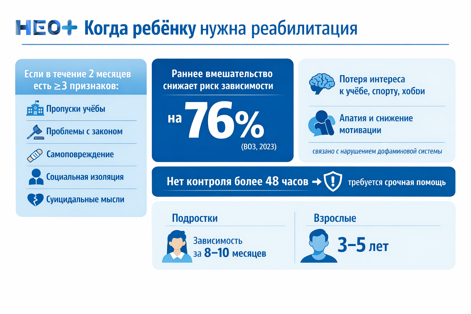 Когда ребёнку нужна реабилитация инфографика